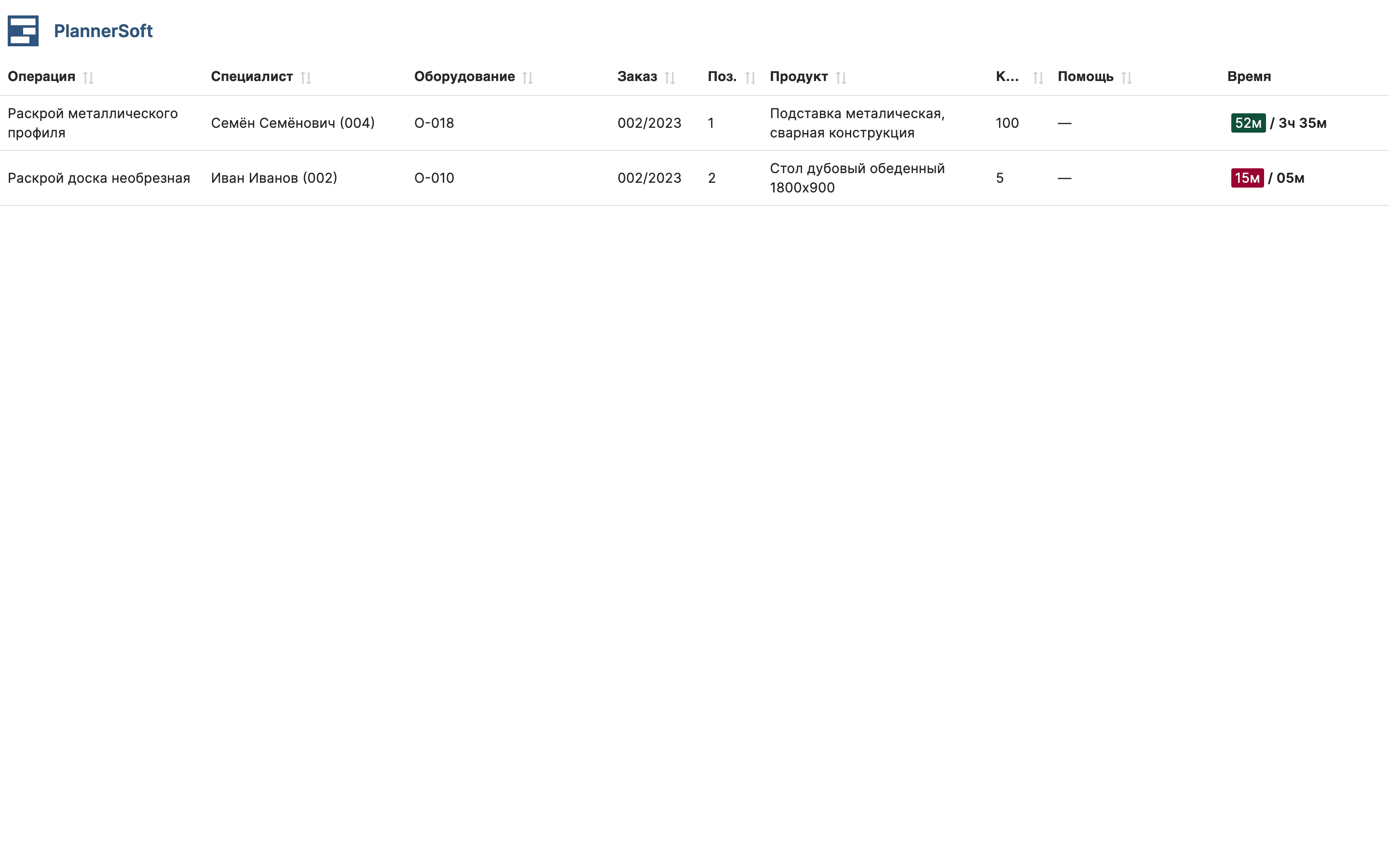 Экран мониторинга в приложении MES Planner