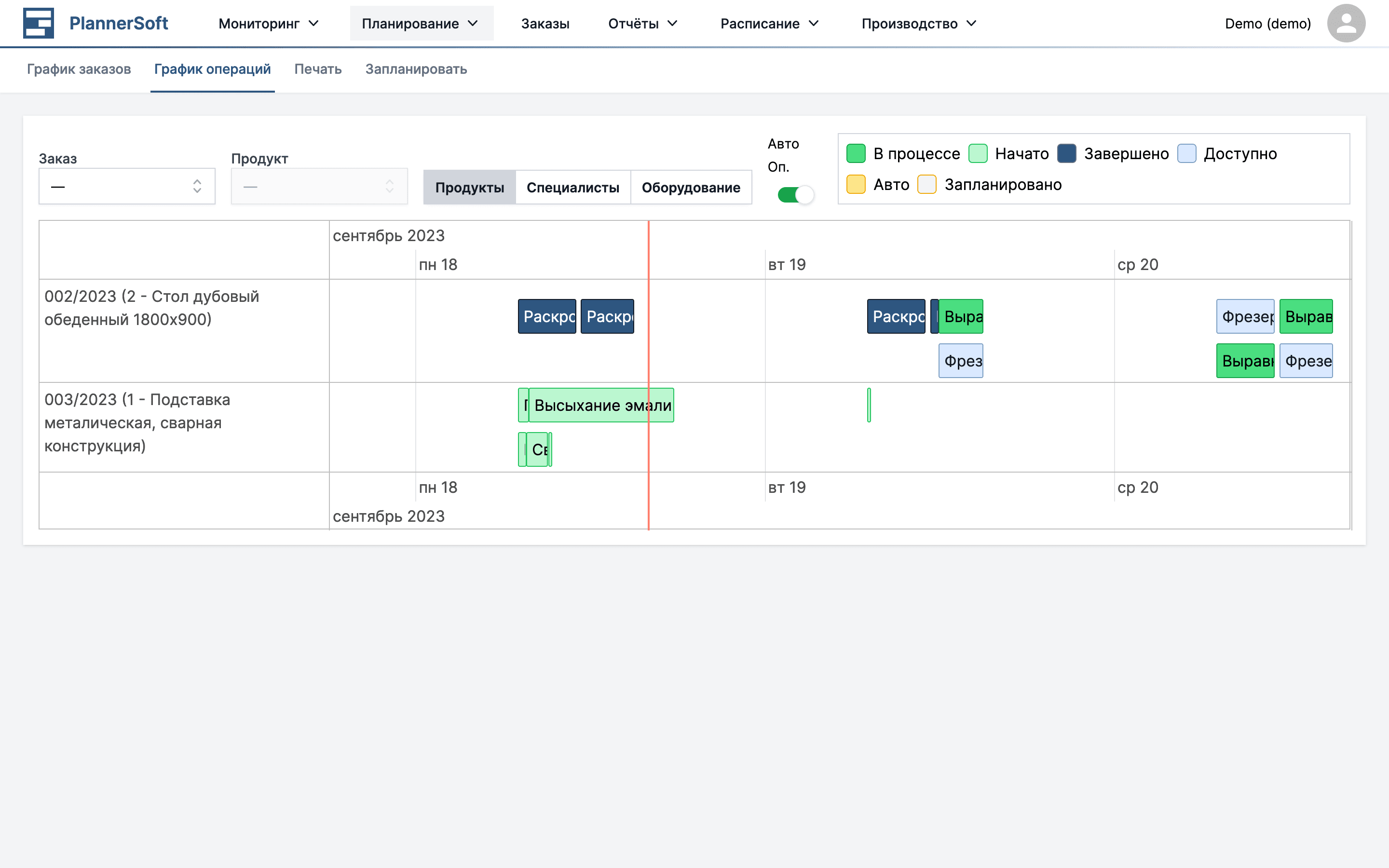 Вкладка продуктов в графике операций в приложении MES Planner