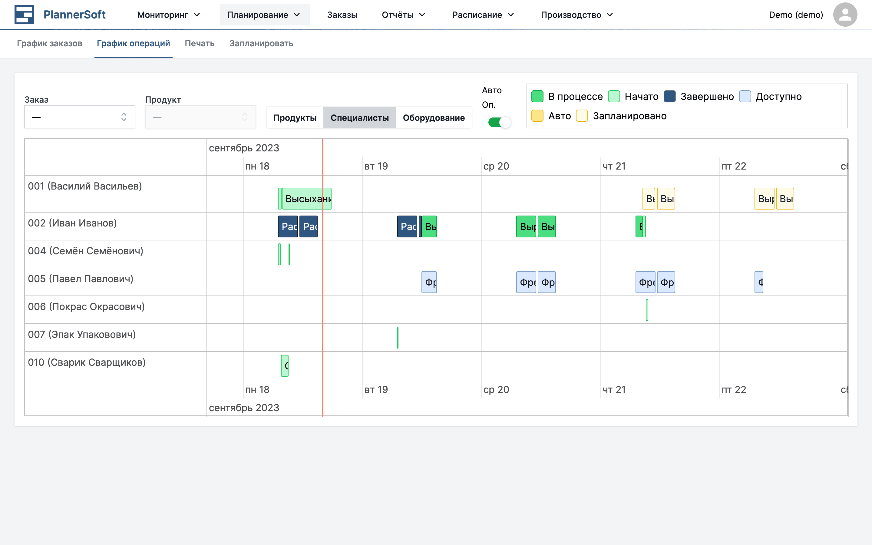 Вкладка специалистов в графике операций в приложении MES Planner