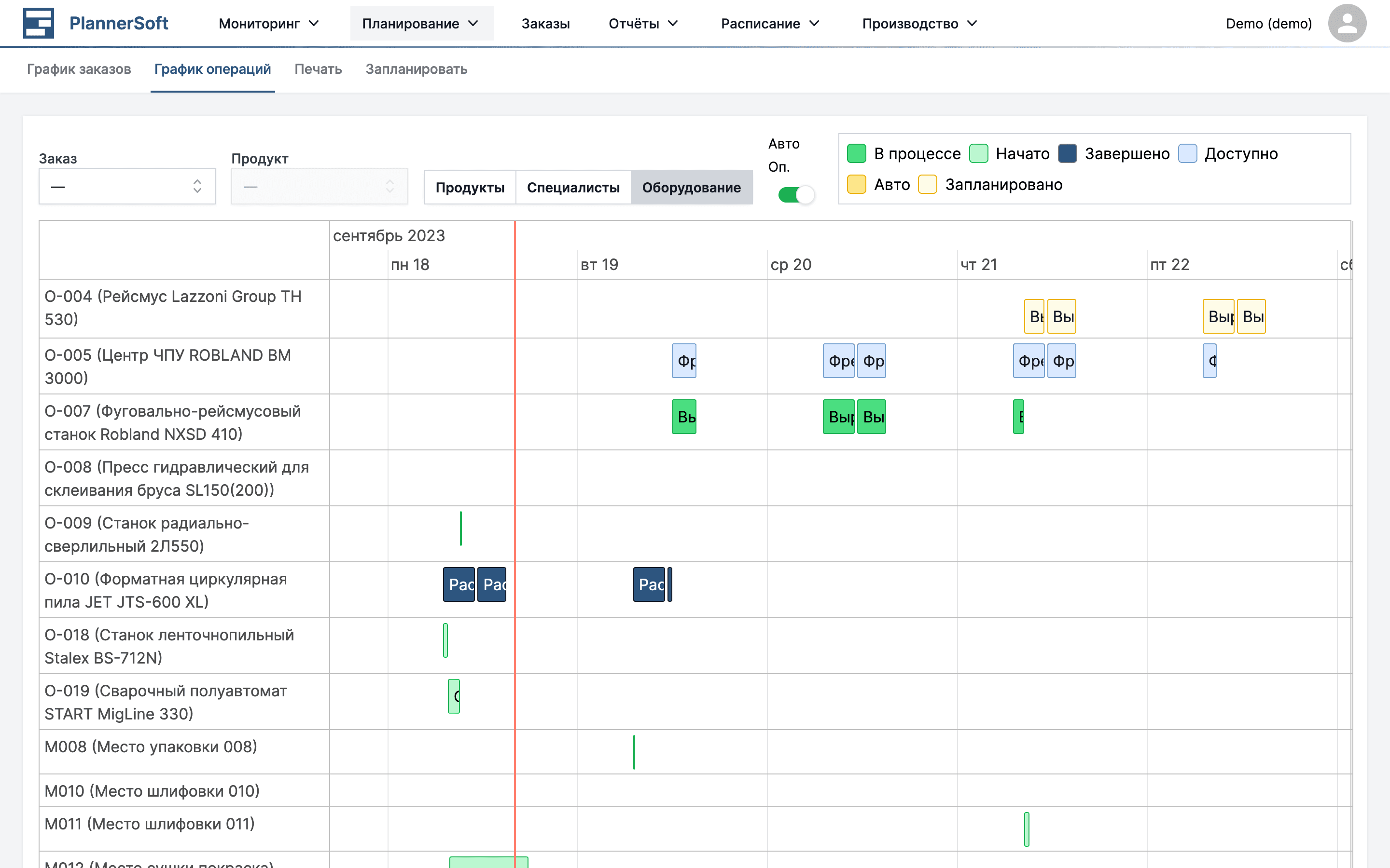 Вкладка оборудования в графике операций в приложении MES Planner