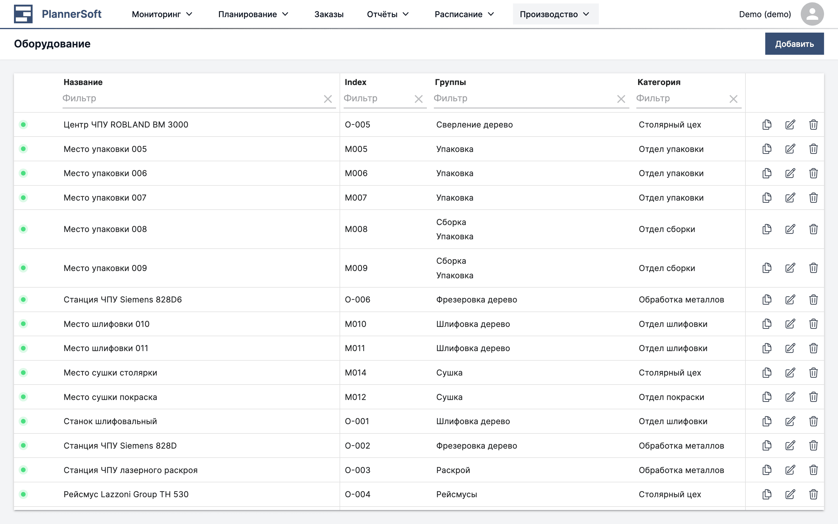 Страница оборудования в приложении MES Planner